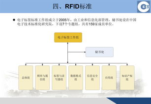 分享 物联网感知技术标准化状况