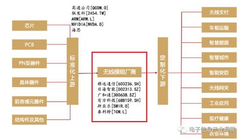 智能传感器物联网模组