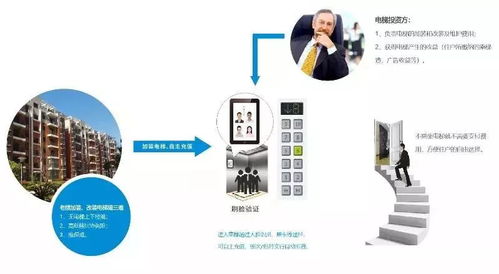 旺龙智能 拥抱物联网，智赢未来——以技术服务驱动行业变革
