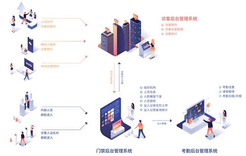 暖果科技 一体化人脸识别门禁、访客与考勤局域网解决方案
