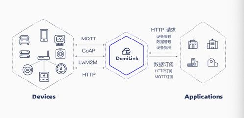 走进达米科技 以“保姆式服务”战略，打造企业物联网的全维助手
