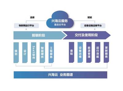 特色展商 | 中海物业 新技术、新服务，驱动未来社区的物联网技术革命